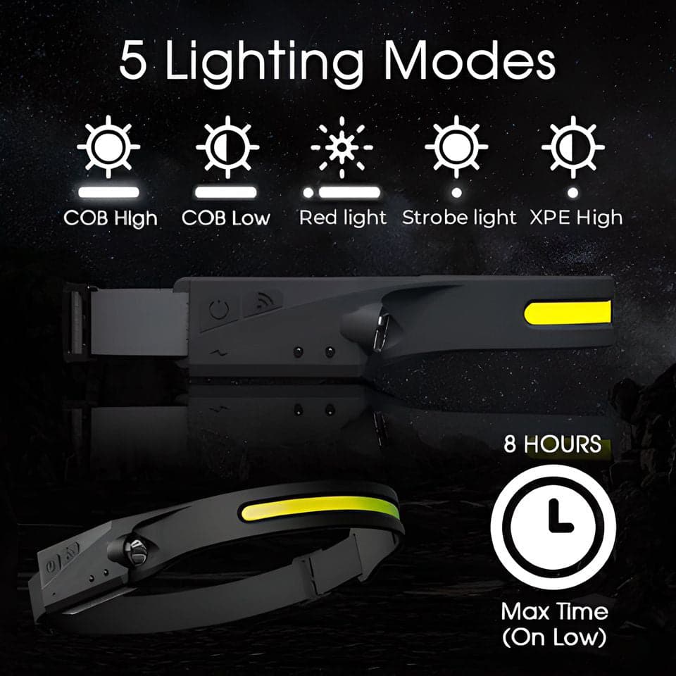 COB LED HEADLAMP LIGHT - HOLDCOM AUTO PARTS